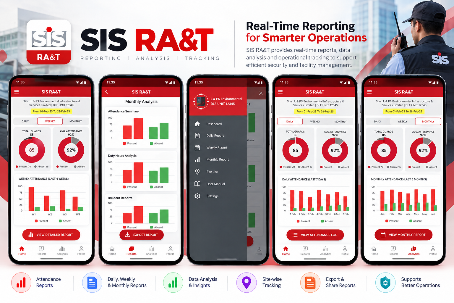 SIS R and T project preview